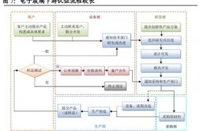 国产cdts,引领科技潮流的创新力量
